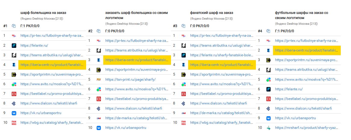 Позиции Иберия Центр по фанатским и футбольным шарфам