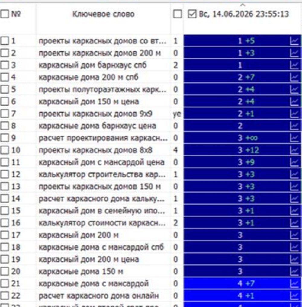 Каркасные дома — скриншот трекера позиций