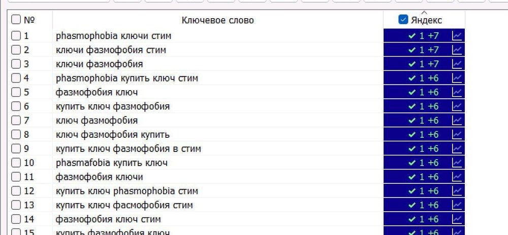 Игровые ключи Steam — скриншот трекера позиций